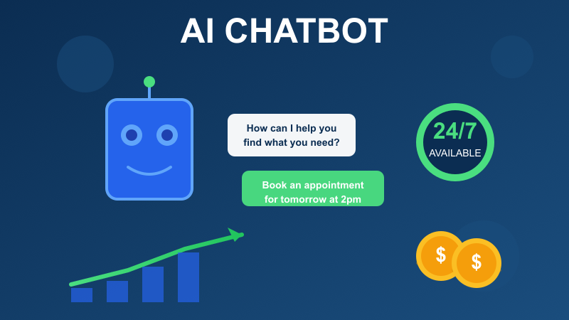 AI chatbot with 24/7 availability and revenue growth