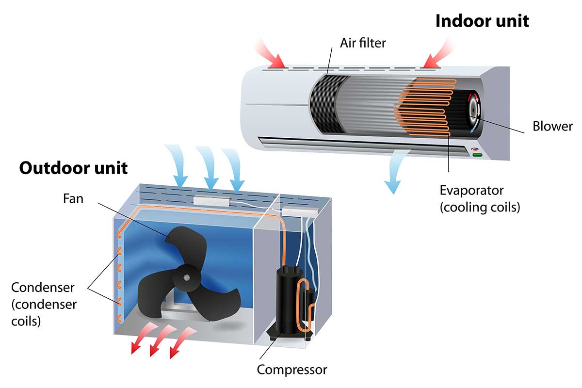 HVAC